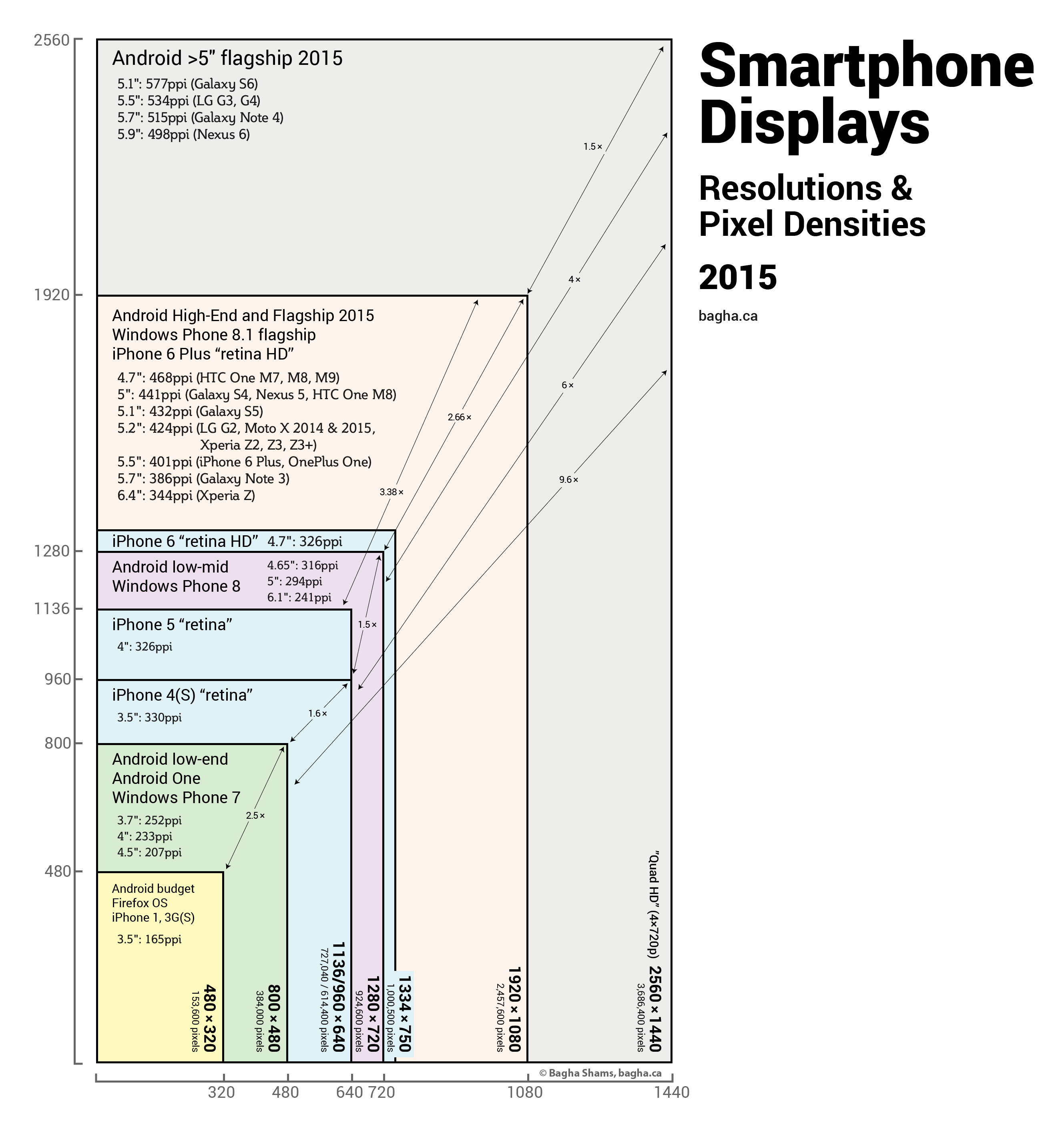 smartphone 2015