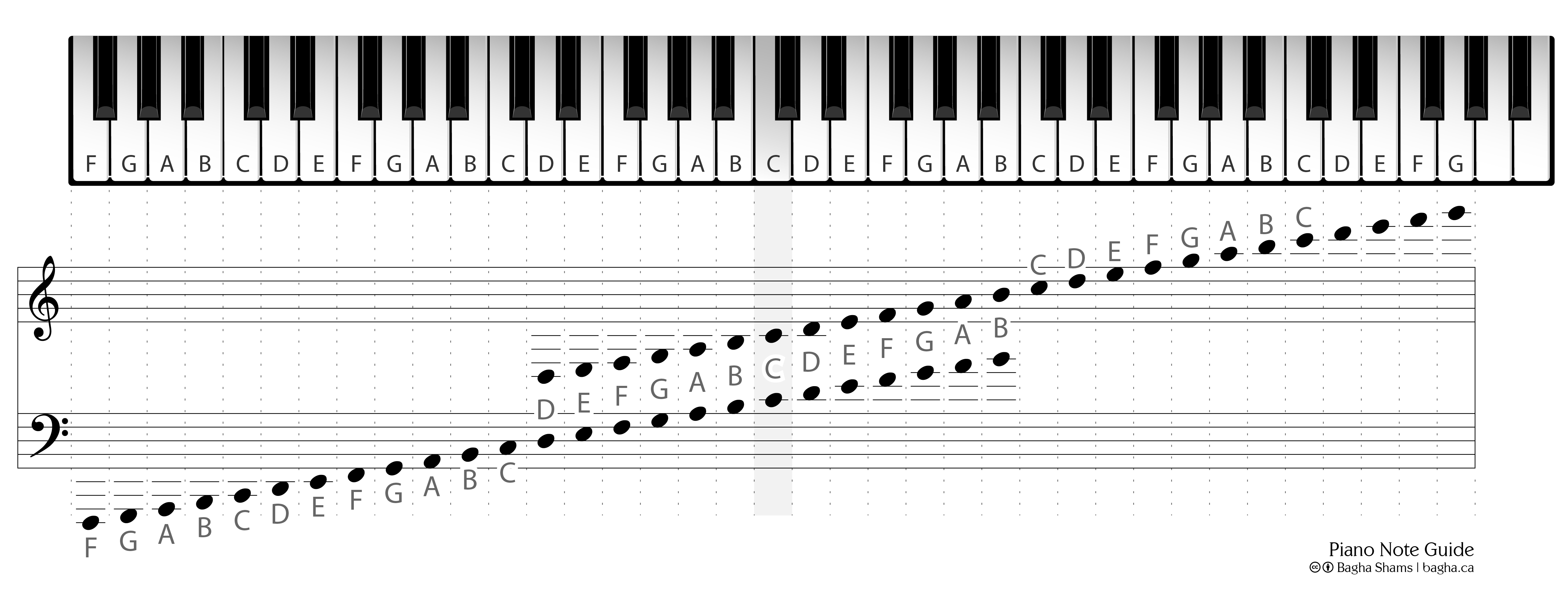 Расположение нот на пианино 88 клавиш